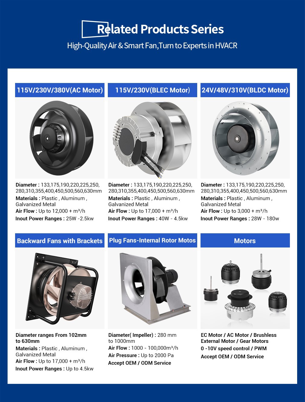6-AC Backward Centrifugal Fan6-Longwell products series 6-AC Backward Centrifugal Fan6-Longwell products series