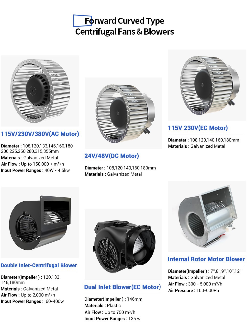 7-AC Backward Centrifugal Fan7-Longwell products series 7-AC Backward Centrifugal Fan7-Longwell products series