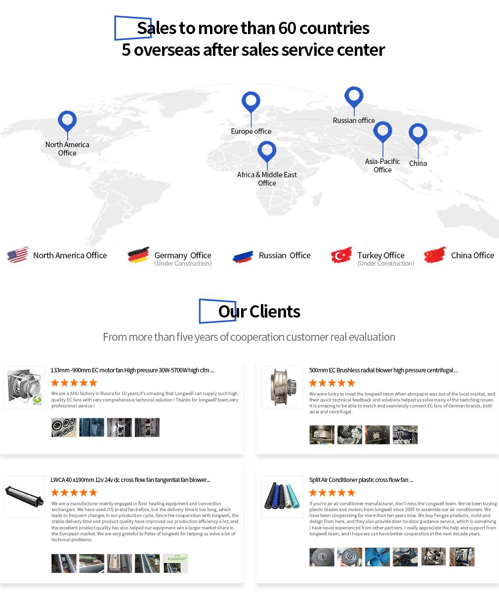 13-AC Backward Centrifugal Fan13-Maps and comments 13-AC Backward Centrifugal Fan13-Maps and comments